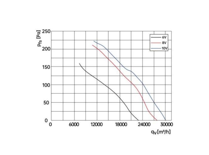 Wentylator AS-910-EC180G